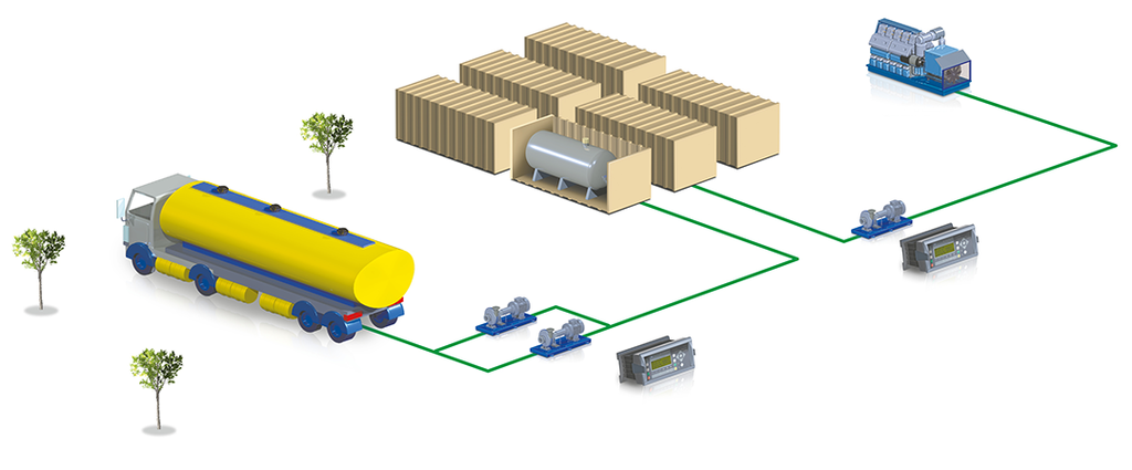 APPLICATION: Automated Fuel distribution