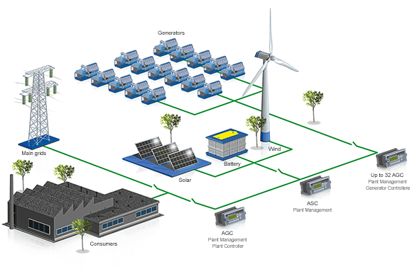 HYBRID APPLICATION: Automatic island mode