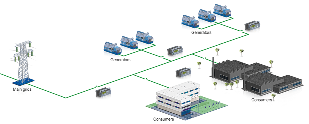 APPLICATION: Automatic load control